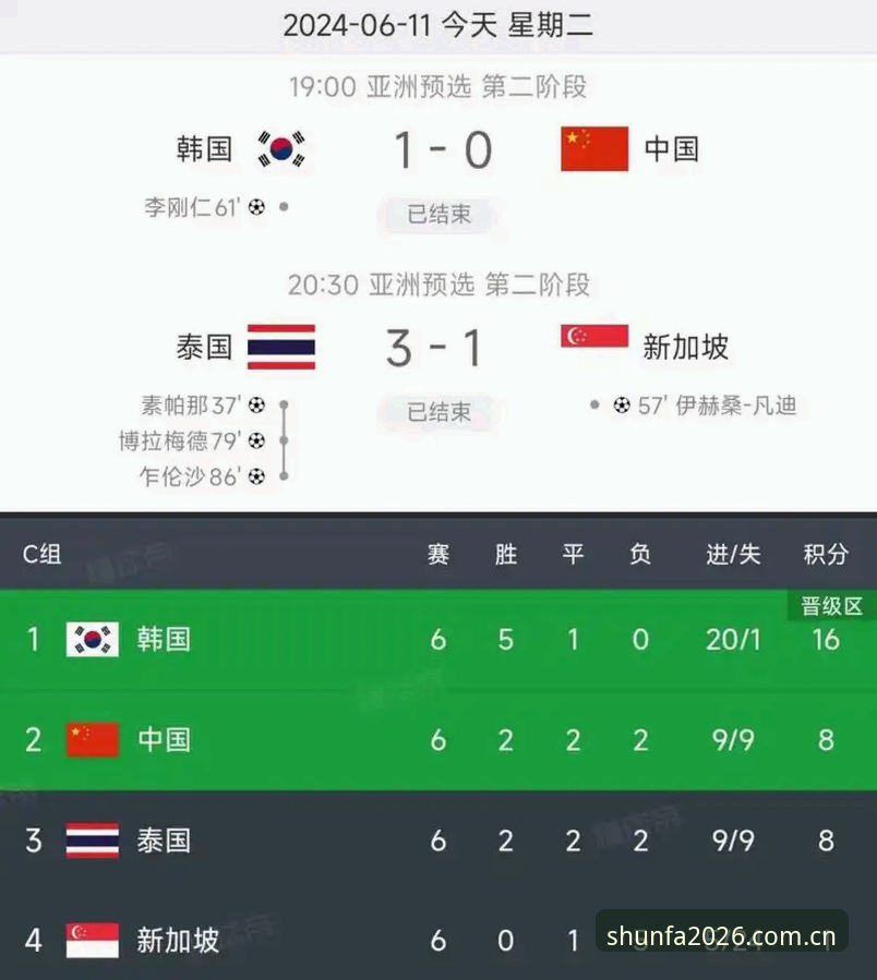 3大关键变化！2030世界杯若扩军至66队，中国男足迎来最佳机会